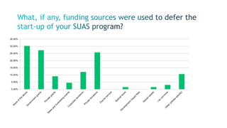 0.00%
5.00%
10.00%
15.00%
20.00%
25.00%
30.00%
35.00%
 