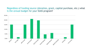 0.00%
5.00%
10.00%
15.00%
20.00%
25.00%
 