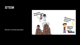 STEM
Drones in formal education
 