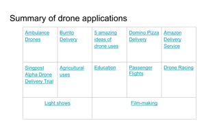 Summary of drone applications
Ambulance
Drones
Burrito
Delivery
5 amazing
ideas of
drone uses
Domino Pizza
Delivery
Amazon
Delivery
Service
Singpost
Alpha Drone
Delivery Trial
Agricultural
uses
Education Passenger
Flights
Drone Racing
Light shows Film-making
 