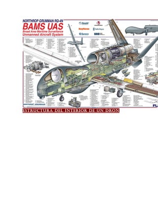 Estructura dEl intErior dE un dron