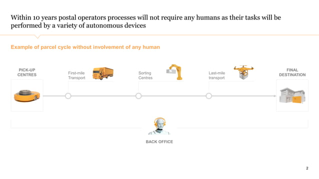 Drones Robotics In Logistics Operations Pdf