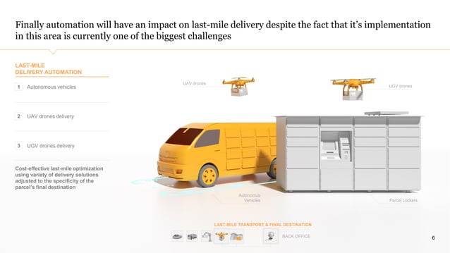 Drones Robotics In Logistics Operations Pdf