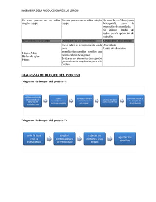 INGENIERIA DE LA PRODUCCION ING.LUISLORGIO
En este proceso no se utiliza
ningún equipo
En este proceso no se utiliza ningún
equipo
Se usan llaves Allen (punta
hexagonal), para la
operación de atornillado.
Se utilizará Birdas de
nylon para la operación de
sujeción.
Herramientas necesarias Definicion de las herraminetas Operaciones relacionadas
Llaves Allen
Birdas de nylon
Pinzas
Llave Allen es la herramienta usada
para
atornillar/desatornillar tornillos que
tienen cabeza hexagonal
Brida es un elemento de sujeción
generalmente empleado para unir
cables.
Atornillado
Unión de elementos
DIAGRAMA DE BLOQUE DEL PROCESO
Diagrama de bloque del proceso B
Diagrama de bloque del proceso D
soldarcontrol de
velocidad a la
tarjeta de
distribución
cubrir
conectores con
termoencogible
soldar cable de
alimentacion
principal
unir cable con
conectorXT60
Unir los brazos a
la tarjeta de
distribución
unir la tapa
con la
estrucctura
ajustar
controladores
de velocidad
sujetarlos
motores a los
brazos
ajustar los
tornillos
 