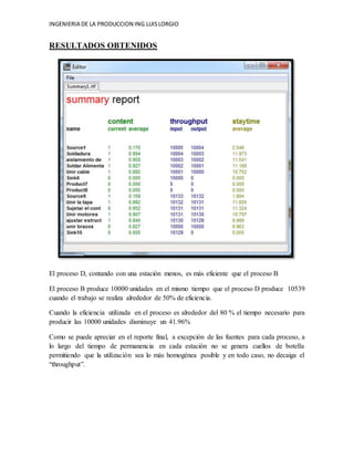 INGENIERIA DE LA PRODUCCION ING.LUISLORGIO
RESULTADOS OBTENIDOS
El proceso D, contando con una estación menos, es más eficiente que el proceso B
El proceso B produce 10000 unidades en el mismo tiempo que el proceso D produce 10539
cuando el trabajo se realiza alrededor de 50% de eficiencia.
Cuando la eficiencia utilizada en el proceso es alrededor del 80 % el tiempo necesario para
producir las 10000 unidades disminuye un 41.96%
Como se puede apreciar en el reporte final, a excepción de las fuentes para cada proceso, a
lo largo del tiempo de permanencia en cada estación no se genera cuellos de botella
permitiendo que la utilización sea lo más homogénea posible y en todo caso, no decaiga el
“throughput”.
 