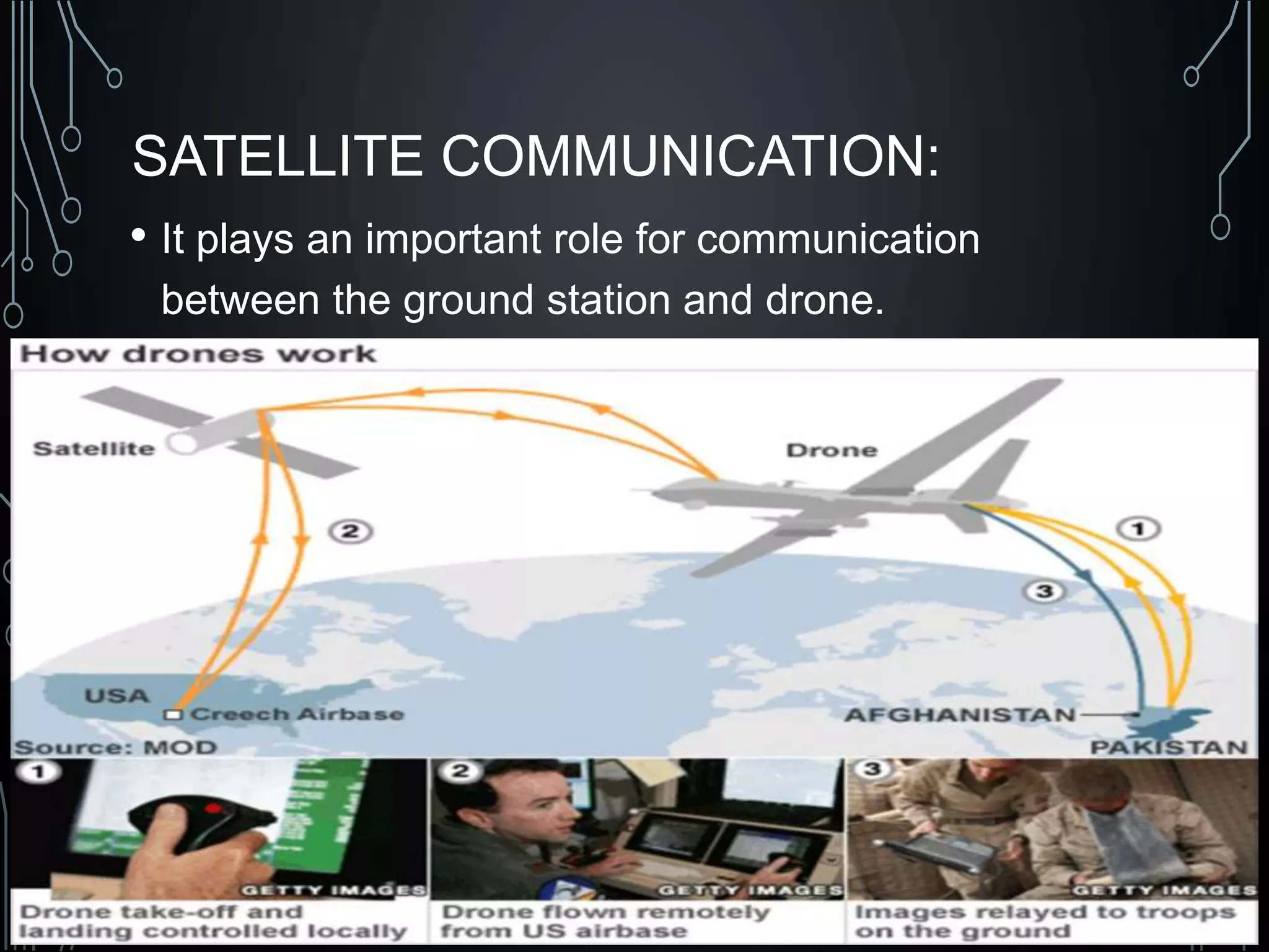 SATELLITE COMMUNICATION:
• It plays an important role for communication
between the ground station and drone.
 