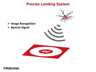 Precise Landing System
 Image Recognition
 Beacon Signal
 