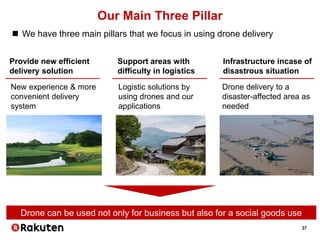 37
Our Main Three Pillar
Support areas with
difficulty in logistics
Provide new efficient
delivery solution
Drone delivery to a
disaster-affected area as
needed
Drone can be used not only for business but also for a social goods use
Infrastructure incase of
disastrous situation
Logistic solutions by
using drones and our
applications
 We have three main pillars that we focus in using drone delivery
New experience & more
convenient delivery
system
 