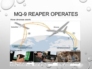 MQ-9 REAPER OPERATES
 