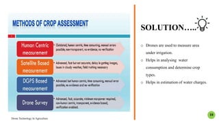 SOLUTION…..
o Drones are used to measure area
under irrigation.
o Helps in analysing water
consumption and determine crop
types.
o Helps in estimation of water charges.
Drone Technology In Agriculture
10
 