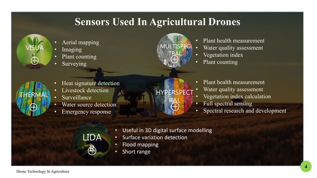 Drone technology in agriculture | PPTX