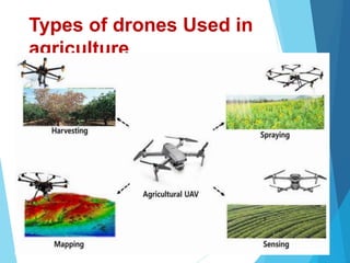 drone technology in agriculture sector in additional income in farmers ...