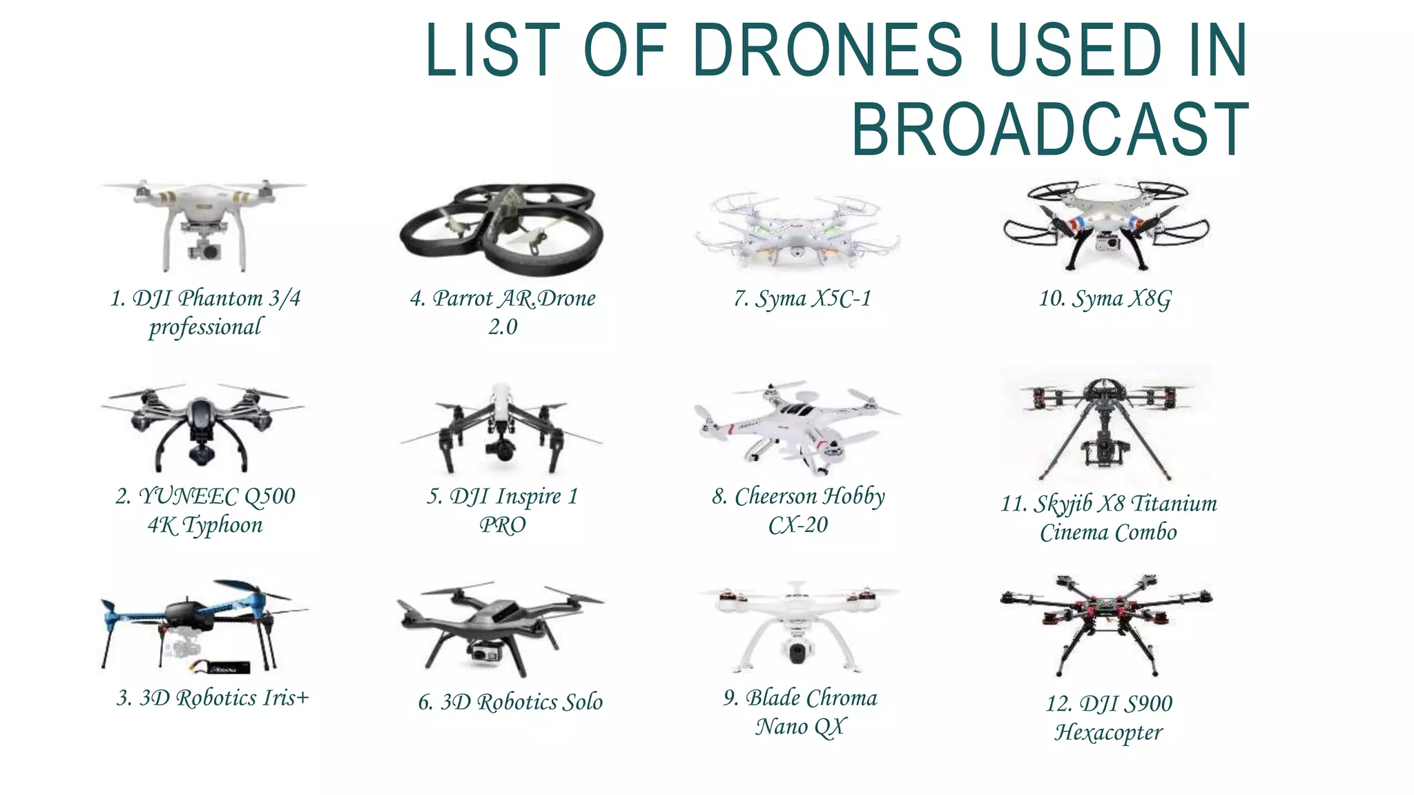 LIST OF DRONES USED IN
BROADCAST
1. DJI Phantom 3/4
professional
2. YUNEEC Q500
4K Typhoon
3. 3D Robotics Iris+
4. Parrot AR.Drone
2.0
5. DJI Inspire 1
PRO
6. 3D Robotics Solo
7. Syma X5C-1
8. Cheerson Hobby
CX-20
9. Blade Chroma
Nano QX
10. Syma X8G
11. Skyjib X8 Titanium
Cinema Combo
12. DJI S900
Hexacopter
 