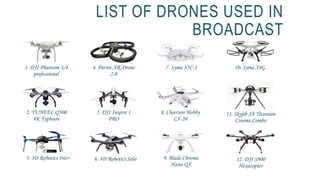 LIST OF DRONES USED IN
BROADCAST
1. DJI Phantom 3/4
professional
2. YUNEEC Q500
4K Typhoon
3. 3D Robotics Iris+
4. Parrot AR.Drone
2.0
5. DJI Inspire 1
PRO
6. 3D Robotics Solo
7. Syma X5C-1
8. Cheerson Hobby
CX-20
9. Blade Chroma
Nano QX
10. Syma X8G
11. Skyjib X8 Titanium
Cinema Combo
12. DJI S900
Hexacopter
 