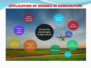 APPLICATION OF DRONES IN AGRICULTURE
 