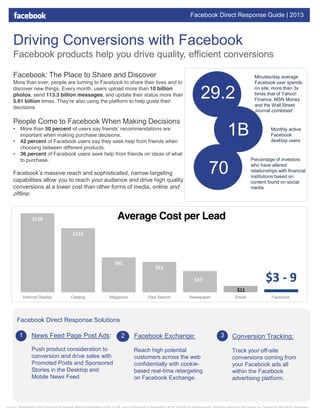 Facebook Direct Response Guide | 2013
Driving Conversions with Facebook
Facebook products help you drive quality, efficient conversions
Facebook: The Place to Share and Discover
More than ever, people are turning to Facebook to share their lives and to
discover new things. Every month, users upload more than 10 billion
photos, send 113.3 billion messages, and update their status more than
5.61 billion times.  They’re  also  using  the  platform  to  help  guide  their  
decisions.
People Come to Facebook When Making Decisions
• More than 50 percent of  users  say  friends’  recommendations  are  
important when making purchase decisions.
• 42 percent of Facebook users say they seek help from friends when
choosing between different products.
• 36 percent of Facebook users seek help from friends on ideas of what
to purchase.
Facebook’s  massive  reach  and  sophisticated,  narrow  targeting  
capabilities allow you to reach your audience and drive high quality
conversions at a lower cost than other forms of media, online and
offline:
$138
$112
$61
$53
$37
$11
$3 - 9
Internet Display Catalog Magazine Paid Search Newspaper Email Facebook
Facebook Direct Response Solutions
1 2 3News Feed Page Post Ads:
Push product consideration to
conversion and drive sales with
Promoted Posts and Sponsored
Stories in the Desktop and
Mobile News Feed.
Facebook Exchange:
Reach high potential
customers across the web
confidentially with cookie-
based real-time retargeting
on Facebook Exchange.
29.2
Minutes/day average
Facebook user spends
on site, more than 3x
times that of Yahoo!
Finance, MSN Money
and the Wall Street
Journal combined
1B Monthly active
Facebook
desktop users
70
Percentage of investors
who have altered
relationships with financial
institutions based on
content found on social
media
Sources: Purchasing data based on Facebook internal marketing study of US users conducted in November 2012; Facebook demographic and time spent on site based on Comscore data from December,
2012; cost per lead data based on Facebook data from October 2012 and is based on average cost per claim and an assumed 10% redemption after users claim an offer, which varies based on offer.
Conversion Tracking:
Track your off-site
conversions coming from
your Facebook ads all
within the Facebook
advertising platform.
Average Cost per Lead
 