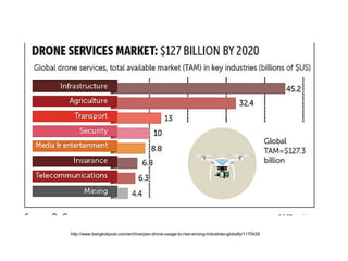 http://www.bangkokpost.com/archive/pwc-drone-usage-to-rise-among-industries-globally/1170429http://www.bangkokpost.com/archive/pwc-drone-usage-to-rise-among-industries-globally/1170429
 