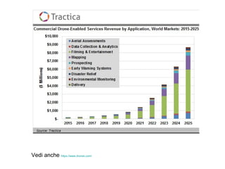 Vedi anche https://www.droneii.com/
 