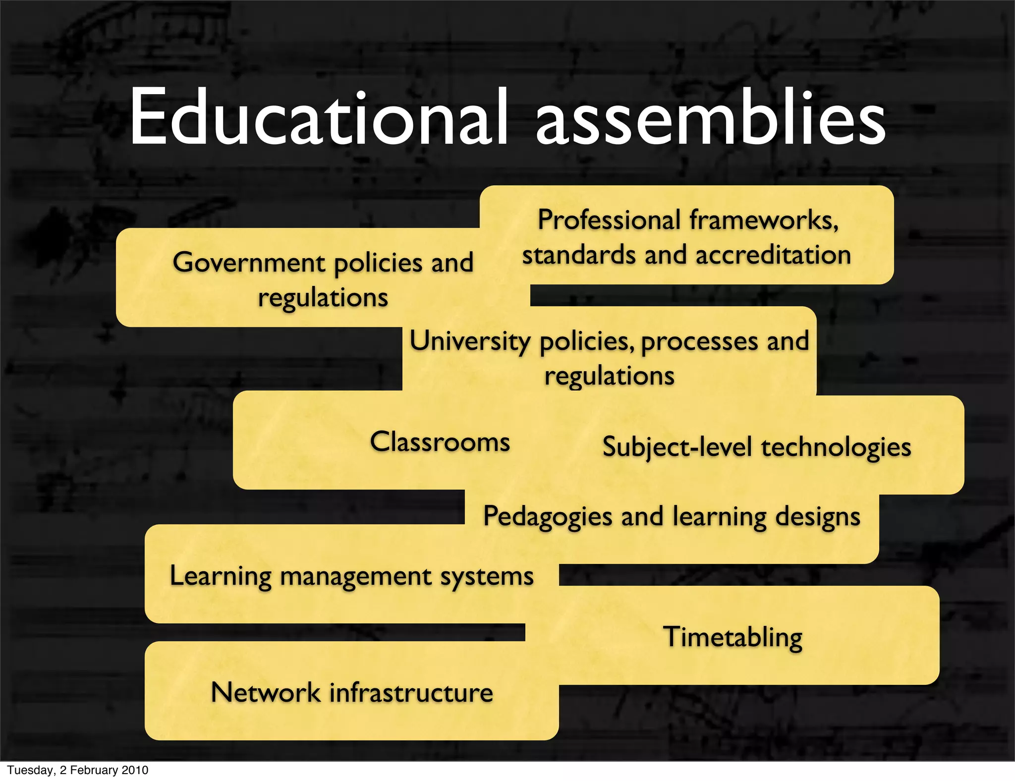 Educational assemblies
                                                         Professional frameworks,
                           Government policies and      standards and accreditation
                                 regulations
                                             University policies, processes and
                                                        regulations

                                           Classrooms         Subject-level technologies

                                                    Pedagogies and learning designs

                           Learning management systems

                                                                   Timetabling
                              Network infrastructure

Tuesday, 2 February 2010
 