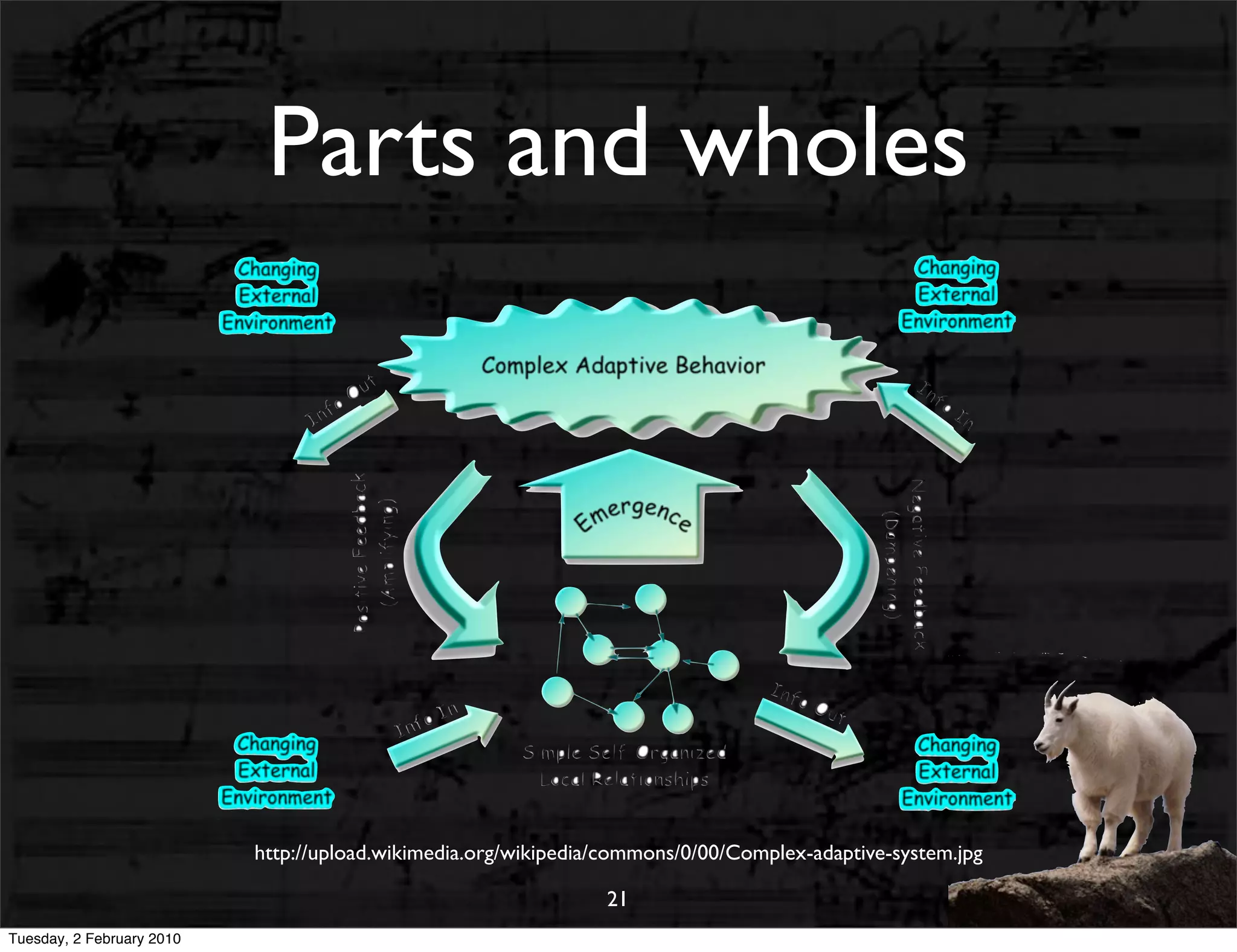 Parts and wholes




                           http://upload.wikimedia.org/wikipedia/commons/0/00/Complex-adaptive-system.jpg

                                                                21
Tuesday, 2 February 2010
 