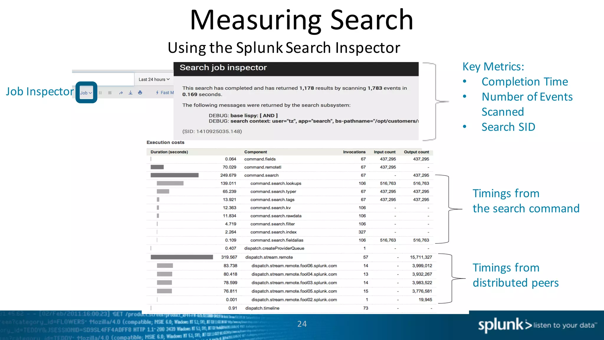Measuring	
  Search
Using	
  the	
  Splunk	
  Search	
  Inspector
24
Copyright*©*2011,*Splunk*Inc.* Listen*to
*
Using*the*Search*Inspector*
3*
Timings*from*distributed*
Remote*timeline*
Timings*from*the*search*
command.*
Timings	
  from
distributed	
  peers
Timings	
  from
the	
  search	
  command
*
Using*the*Search*Inspector*
Timings*from*distributed*p
Remote*timeline*
Timings*from*the*search*
command.*
Key	
  Metrics:
• Completion	
  Time
• Number	
  of	
  Events	
  
Scanned
• Search	
  SID
Job	
  Inspector
 