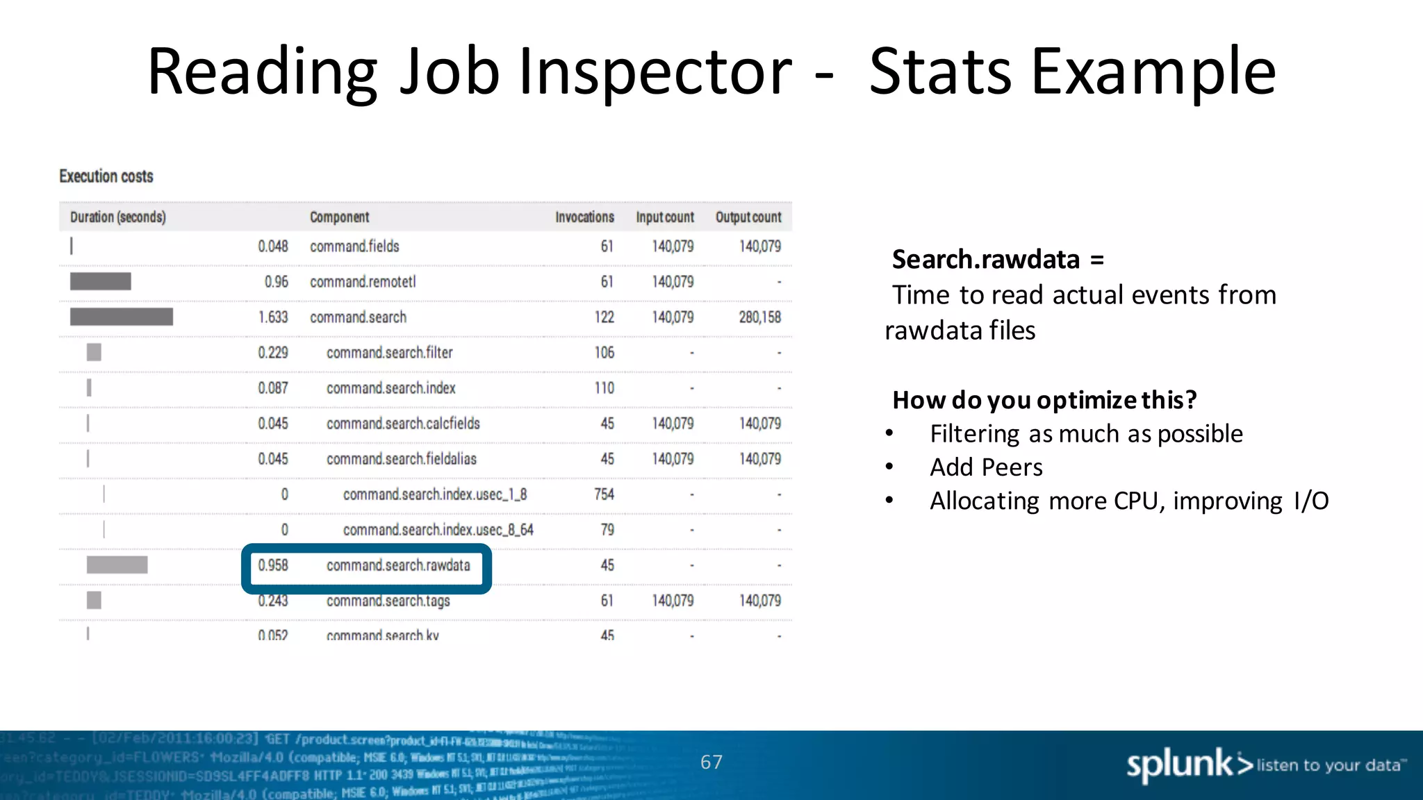 Reading	
  Job	
  Inspector	
  -­‐ Stats	
  Example
67
Search.rawdata =	
  
Time	
  to	
  read	
  actual	
  events	
  from	
  
rawdata files
How	
  do	
  you	
  optimize	
  this?
• Filtering	
  as	
  much	
  as	
  possible
• Add	
  Peers
• Allocating	
  more	
  CPU,	
  improving	
  I/O
 