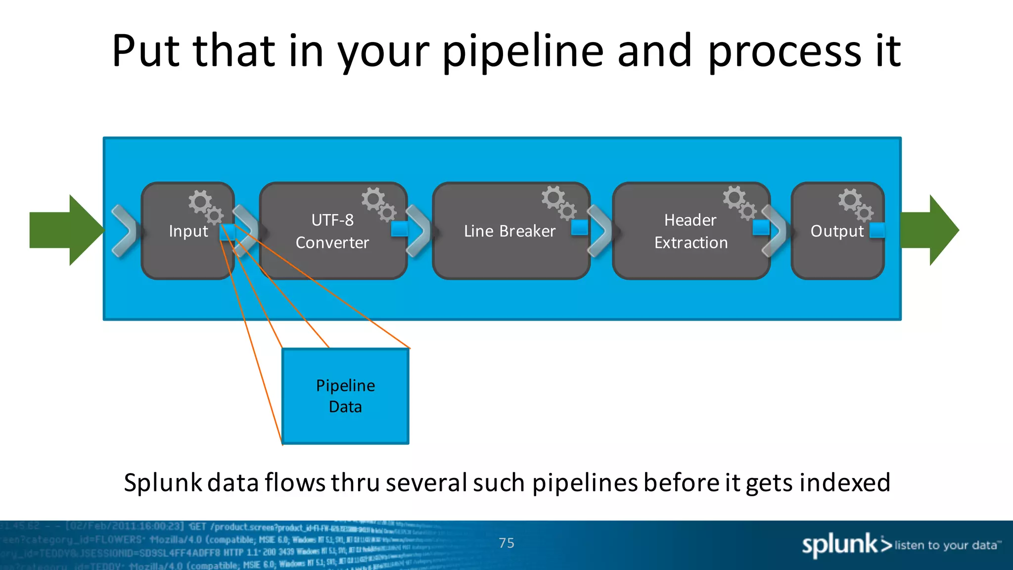 Put	
  that	
  in	
  your	
  pipeline	
  and	
  process	
  it
75
Input
UTF-­‐8	
  
Converter
Line	
  Breaker
Header	
  
Extraction
Output
Splunk	
  data	
  flows	
  thru	
  several	
  such	
  pipelines	
  before	
  it	
  gets	
  indexed	
  
Pipeline	
  
Data
 
