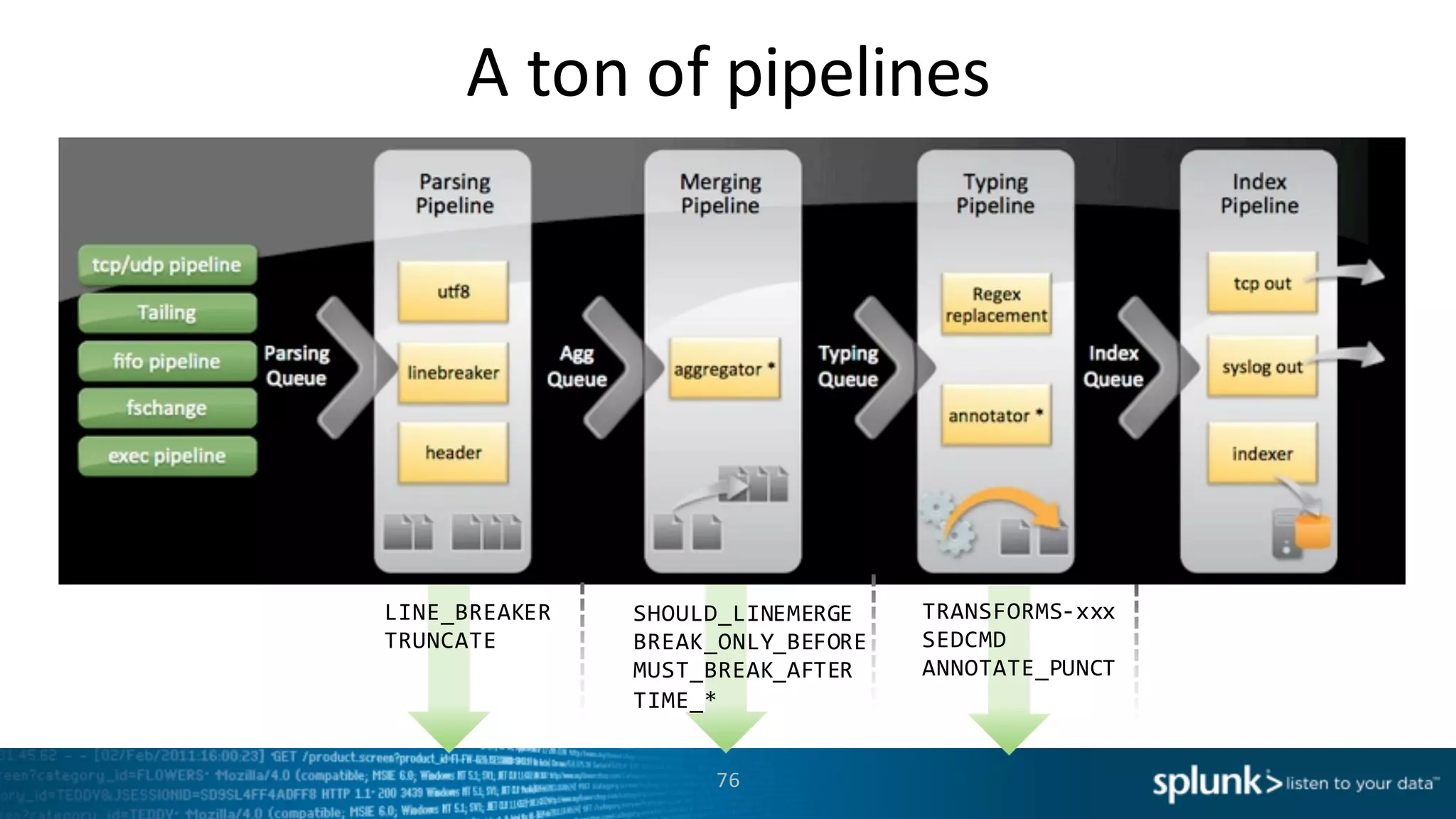 A	
  ton	
  of	
  pipelines
76
TRANSFORMS-­‐xxx
SEDCMD
ANNOTATE_PUNCT
LINE_BREAKER
TRUNCATE
SHOULD_LINEMERGE
BREAK_ONLY_BEFORE
MUST_BREAK_AFTER
TIME_*
 