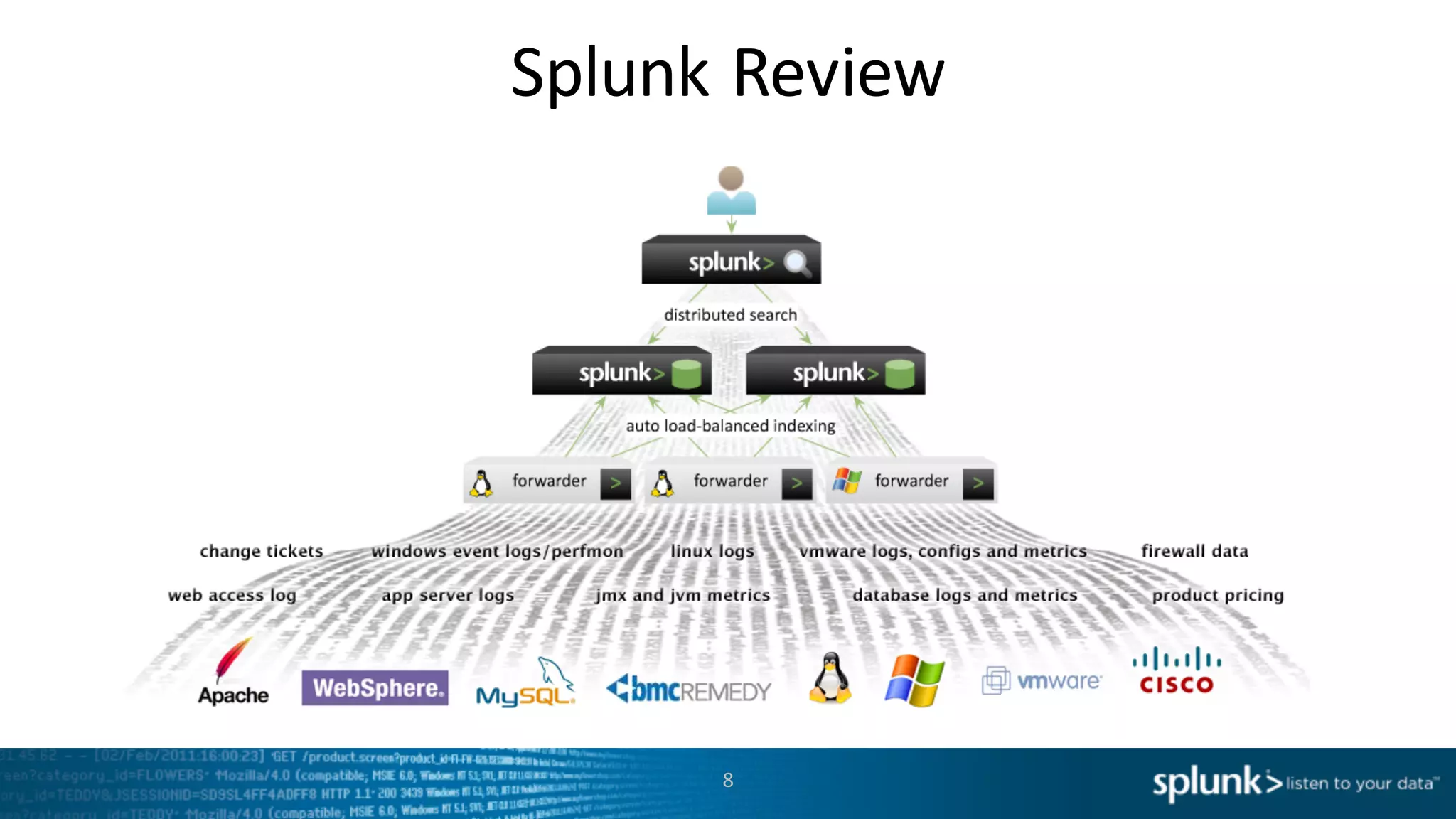 Splunk	
  Review
8
 