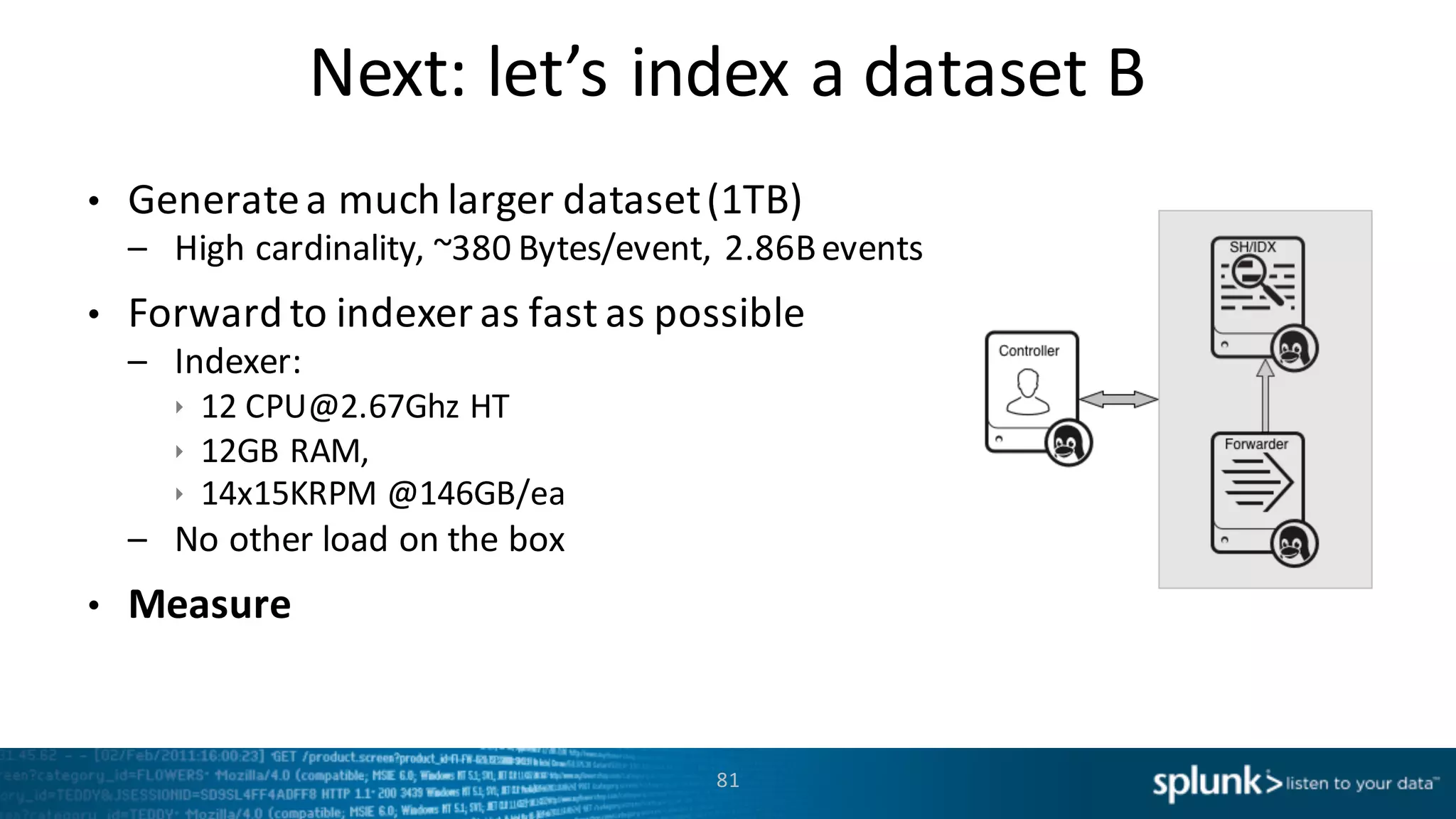 Next:	
  let’s	
  index	
  a	
  dataset	
  B
81
• Generate	
  a	
  much	
  larger	
  dataset	
  (1TB)
– High	
  cardinality,	
  ~380	
  Bytes/event,	
  2.86B	
  events
• Forward	
  to	
  indexer	
  as	
  fast	
  as	
  possible
– Indexer:
ê 12	
  CPU@2.67Ghz	
  HT
ê 12GB	
  RAM,	
  
ê 14x15KRPM	
  @146GB/ea
– No	
  other	
  load	
  on	
  the	
  box
• Measure
 