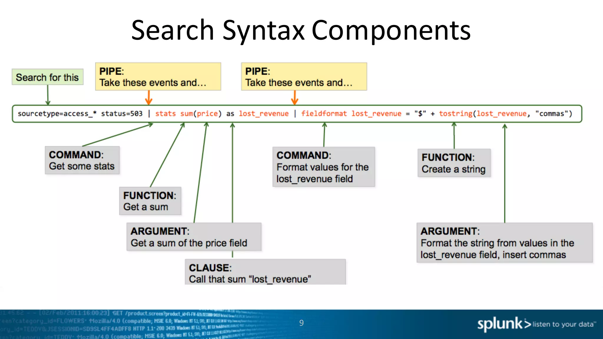 Search	
  Syntax	
  Components
9
 