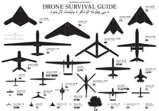 FOR UNOFFICAL USE ONLY (FUUO)

Drone Survival Guide

X45C

Military Surveillance / Attack
‫پوځي څارنه / بريد‬
USA

‫د بې پيلوټه الوتکو د پايښت الرښود‬

nEUROn

Military Surveillance / Attack
‫پوځي څارنه / بريد‬
France

X47C

Military Surveillance / Attack
‫پوځي څارنه / بريد‬
USA

Sentinel

Military Surveillance
‫پوځي څارنه‬
USA

Meter
4

2

0

6

8

10

Mantis

Feet
0

5

10

15

20

25

30

Military Surveillance / Attack
‫پوځي څارنه / بريد‬
UK

Soaring Dragon

35

Military Surveillance / Attack
‫پوځي څارنه / بريد‬
China

Global Hawk
Military Surveillance
‫پوځي څارنه‬
USA

Reaper

Military Surveillance / Attack
‫پوځي څارنه / بريد‬
USA/UK

Avenger

Military Surveillance / Attack
‫پوځي څارنه / بريد‬
USA

Eitan

Military Surveillance
Israel/Germany ‫پوځي څارنه‬

Barracuda

Military Surveillance
France/Germany ‫پوځي څارنه‬

Predator

Military Surveillance / Attack ‫پوځي څارنه / بريد‬
USA/Italy/Morocco/Turkey/UAE

Herti

Surveillance
UK ‫څارنه يا رسويالنس‬

Hummingbird

Military Surveillance / Attack
‫پوځي څارنه / بريد‬
USA

Fire Scout

Military Surveillance / Attack
‫پوځي څارنه / بريد‬
USA

Shadow

Heron

Military Surveillance ‫پوځي څارنه‬
Israel/India/Germany/Turkey

Hermes

Military Surveillance
‫پوځي څارنه‬
Israel

Rustom I

Military Surveillance
USA / NATO ‫پوځي څارنه‬

Military Surveillance
‫پوځي څارنه‬
India

WASP III

Military Reconnaissance
‫پوځي څارنه‬
USA/NATO

Scan Eagle

Military Surveillance
USA / NATO ‫پوځي څارنه‬

Harpy

Military Attack
‫بريد‬
Israel

Killer Bee

Surveillance
USA ‫څارنه يا رسويالنس‬

Raven

Military Reconnaissance
‫پوځي څارنه‬
USA/NATO

Air robot

Domestic surveillance
‫کورنې څارنه‬
UK

Aeryon Scout
Domestic Surveillance
‫کورنې څارنه‬
Canada

AR Parrot

Consumer photography
USA ‫مرصف کوونکي يا کاروونکى‬

 