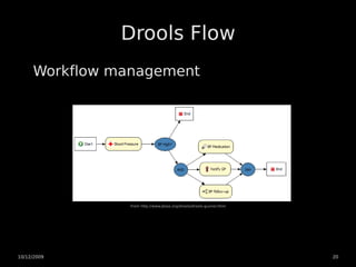 Drools Flow
     Workflow management




                From http://www.jboss.org/drools/drools-guvnor.html




10/12/2009                                                            20
 