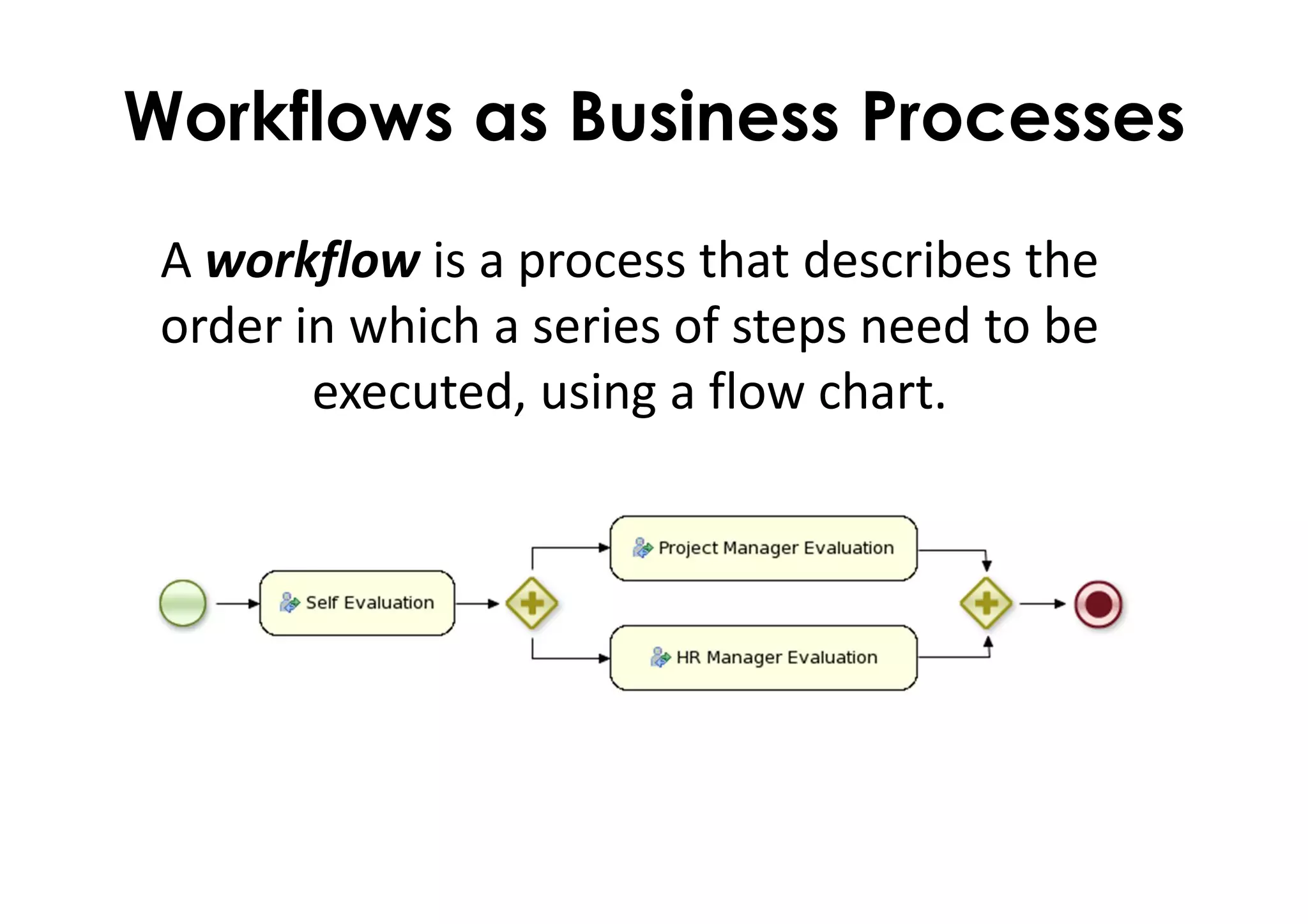 Workflows as Business Processes
A workflow is a process that describes the
order in which a series of steps need to be
executed, using a flow chart.
 