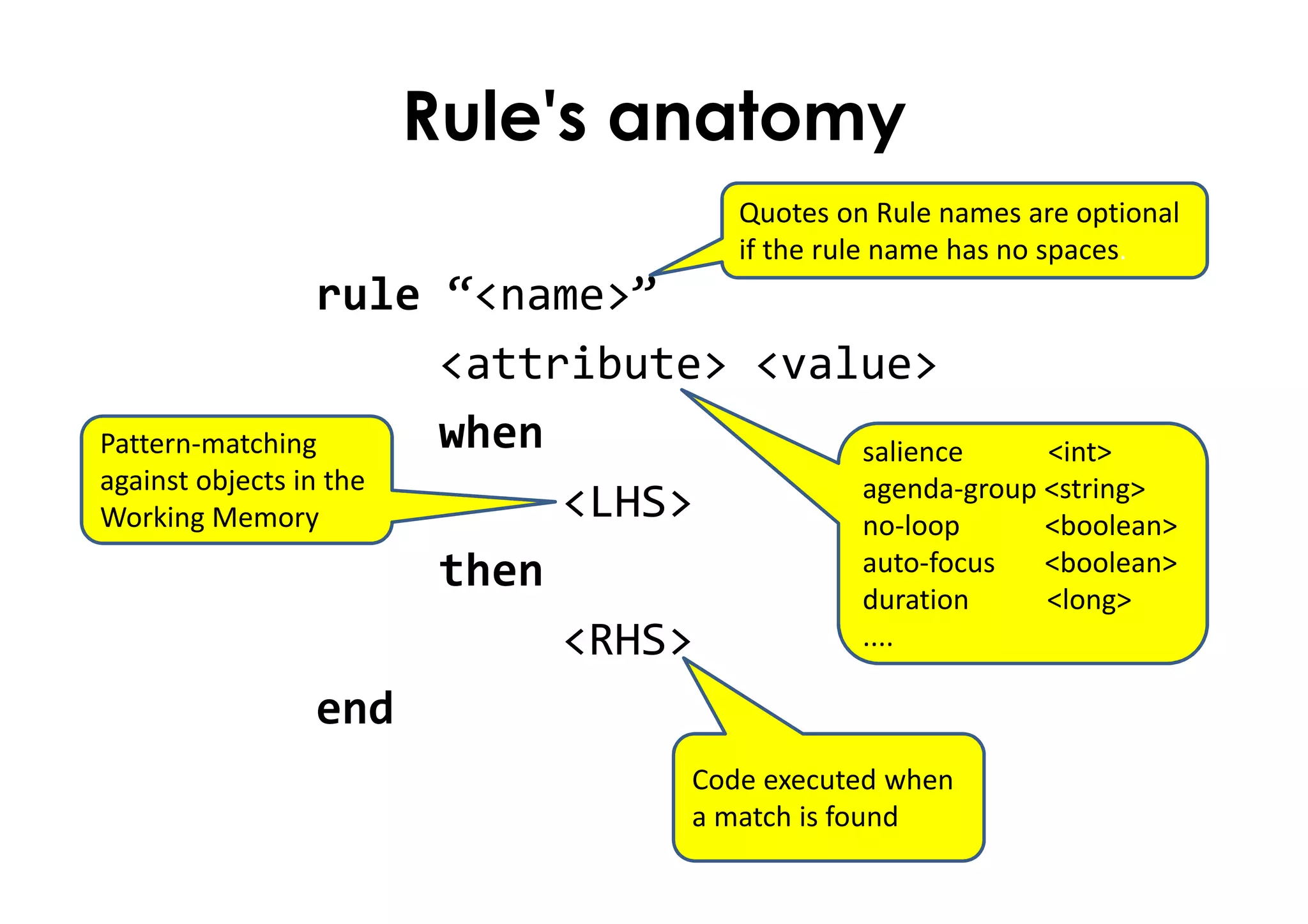 Rule's anatomy
rule “<name>”
<attribute> <value>
when
<LHS>
then
<RHS>
end
Quotes on Rule names are optional
if the rule name has no spaces.
salience <int>
agenda-group <string>
no-loop <boolean>
auto-focus <boolean>
duration <long>
....
Pattern-matching
against objects in the
Working Memory
Code executed when
a match is found
 