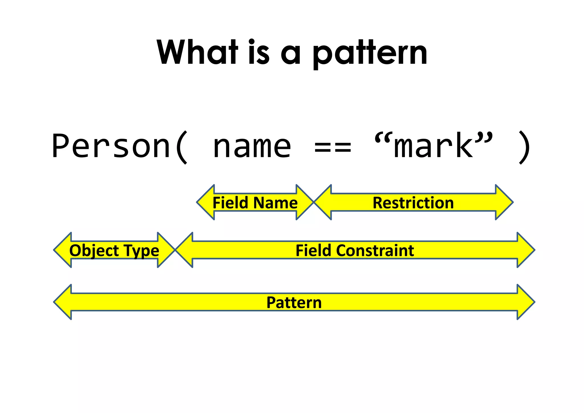 What is a pattern
Person( name == “mark” )
Pattern
Object Type Field Constraint
Field Name Restriction
 