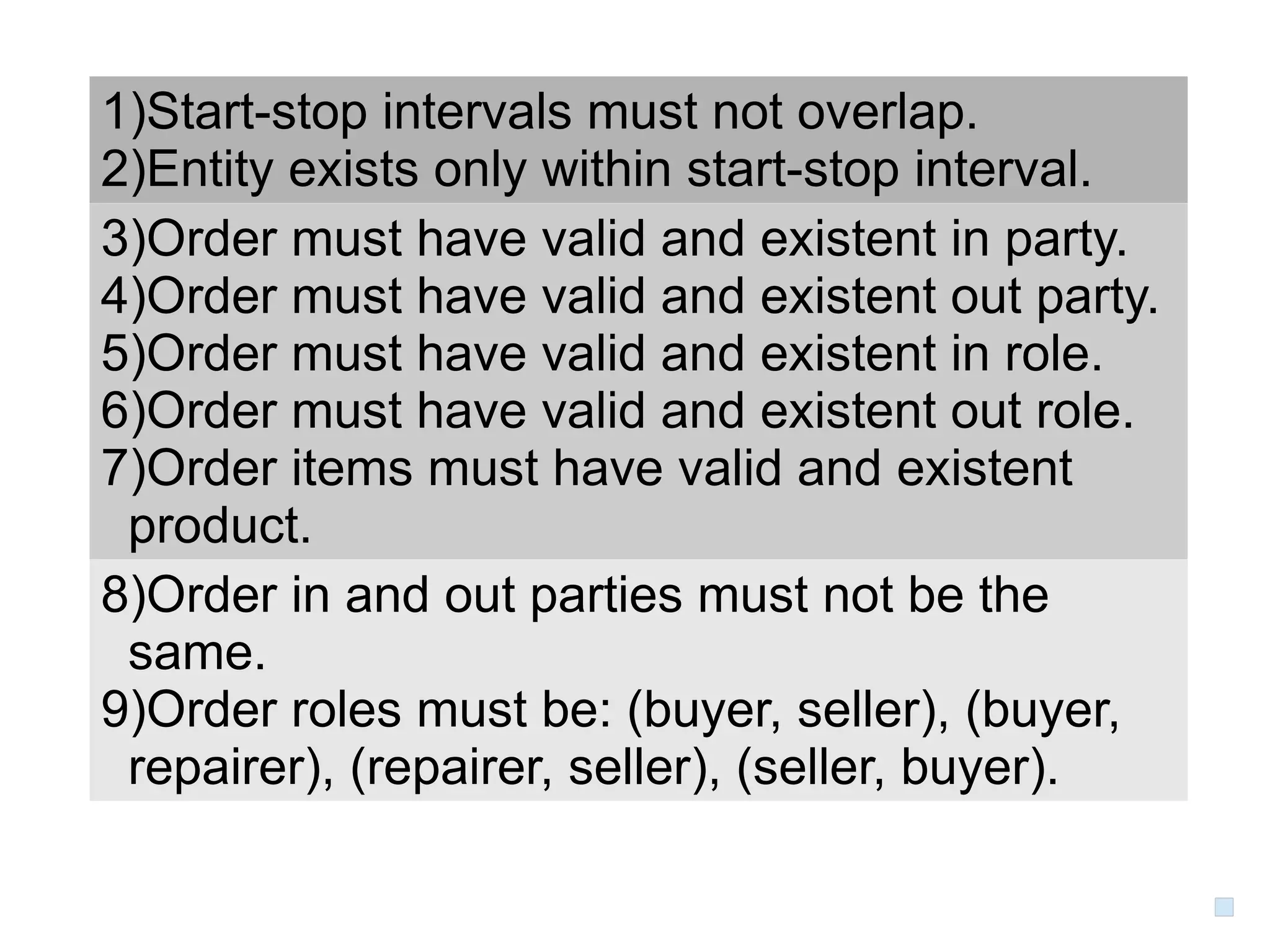 1)Start-stop intervals must not overlap.
2)Entity exists only within start-stop interval.
3)Order must have valid and existent in party.
4)Order must have valid and existent out party.
5)Order must have valid and existent in role.
6)Order must have valid and existent out role.
7)Order items must have valid and existent
 product.
8)Order in and out parties must not be the
 same.
9)Order roles must be: (buyer, seller), (buyer,
 repairer), (repairer, seller), (seller, buyer).
 