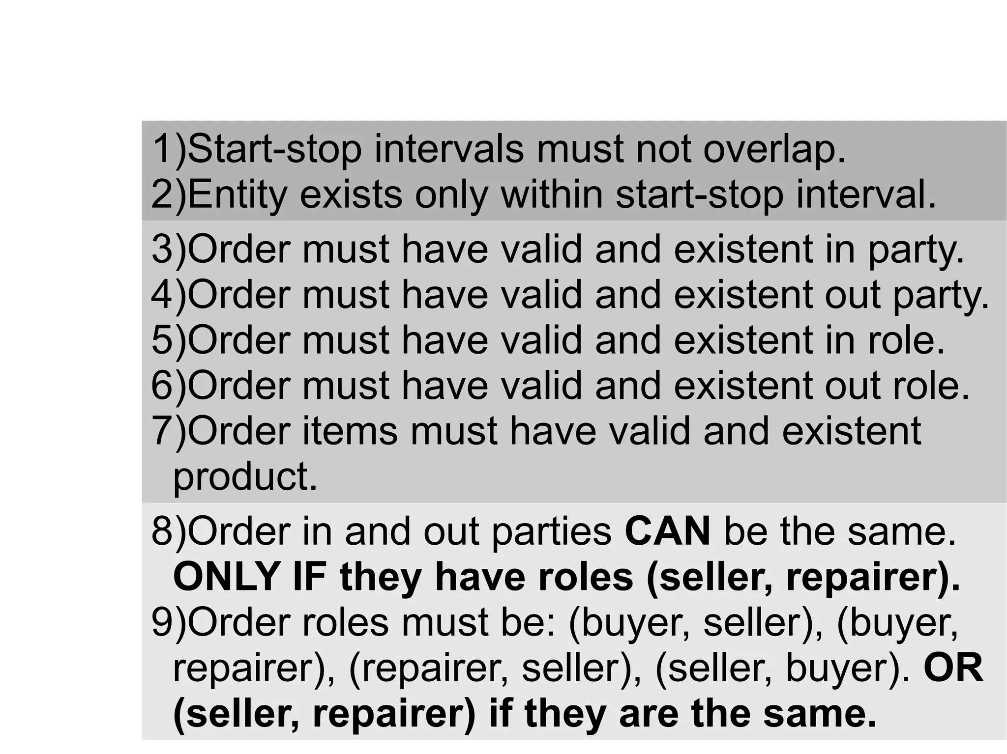 1)Start-stop intervals must not overlap.
2)Entity exists only within start-stop interval.
3)Order must have valid and existent in party.
4)Order must have valid and existent out party.
5)Order must have valid and existent in role.
6)Order must have valid and existent out role.
7)Order items must have valid and existent
 product.
8)Order in and out parties CAN be the same.
 ONLY IF they have roles (seller, repairer).
9)Order roles must be: (buyer, seller), (buyer,
 repairer), (repairer, seller), (seller, buyer). OR
 (seller, repairer) if they are the same.
 
