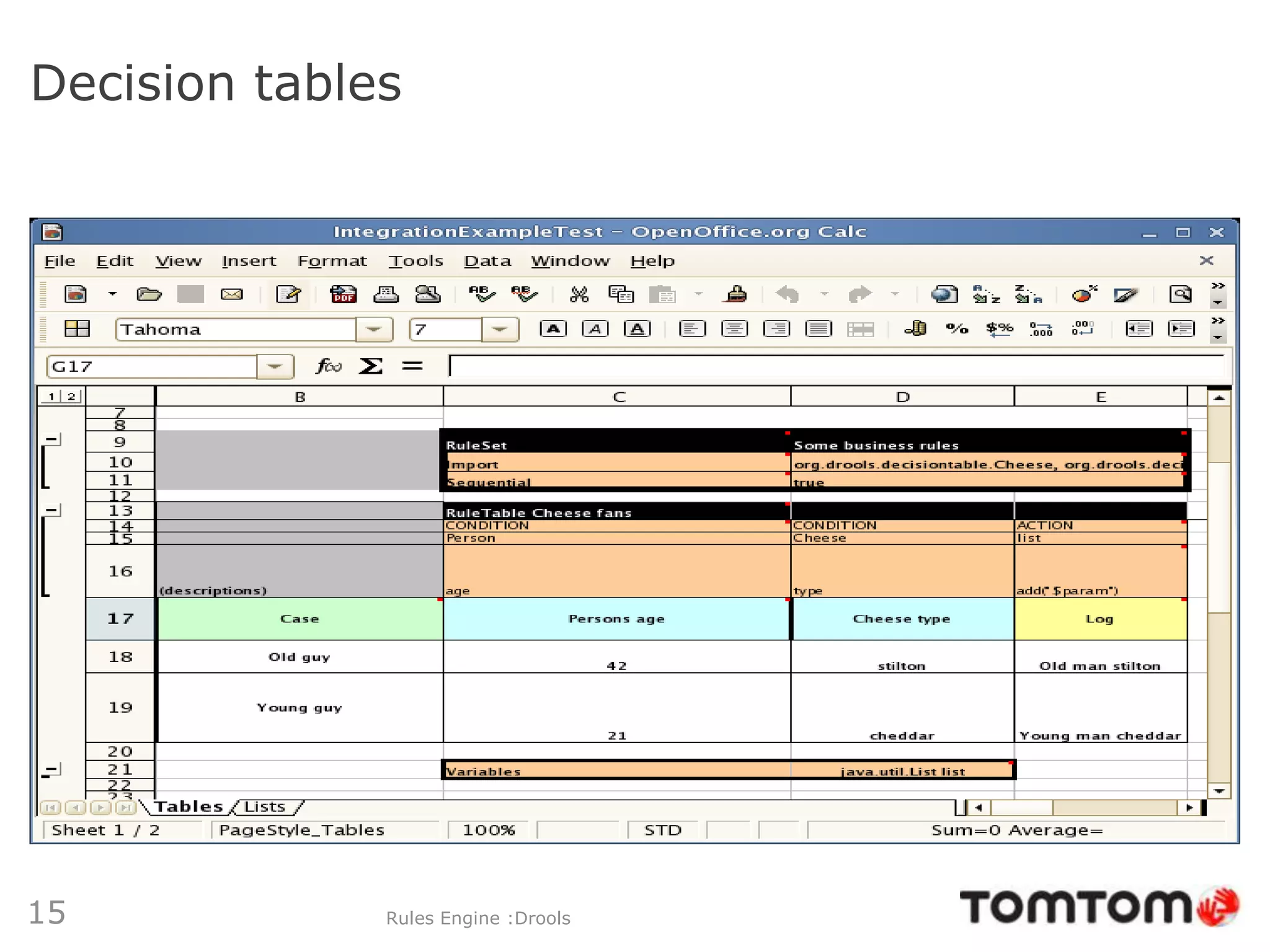 Decision tables




15            Rules Engine :Drools
 