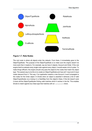 Drools expert-docs | PDF