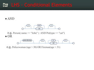 LHS - Conditional Elements

● AND



  e.g. Person( name == "John" ) AND Pet(type == "cat")
● OR


 e.g. Policewoman (age > 30) OR Fireman(age > 31)
 