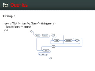 Queries

Example

 query "Get Persons by Name" (String name)
  Person(name = :name)
end
 