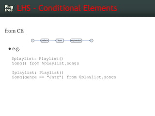 LHS - Conditional Elements

from CE


 ● e.g.
  $playlist: Playlist()
  Song() from $playlist.songs

  $playlist: Playlist()
  Song(genre == "Jazz") from $playlist.songs
 