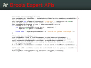 Drools Expert APIs
 