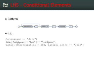 LHS - Conditional Elements

● Pattern



● e.g.
Song(genre == "Jazz")
$song: Song(genre == "Jazz" || == "Avantgarde")
$son...