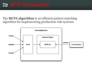 Drools5 Community Training module 4 RETE Algorithm Introduction | PDF