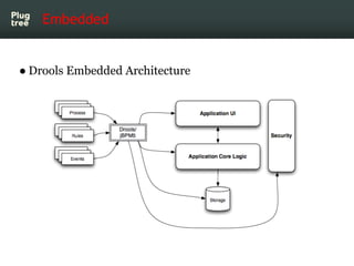 Embedded


● Drools Embedded Architecture
 