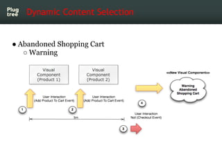 Dynamic Content Selection


● Abandoned Shopping Cart
   ○ Warning
 