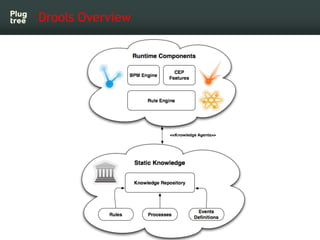 Drools Overview
 