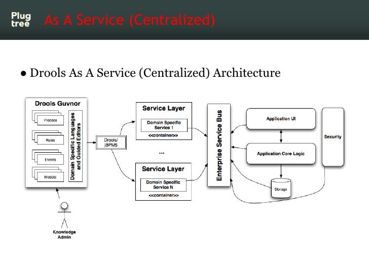 Best Nature For Stateful Best Nature For Stateful